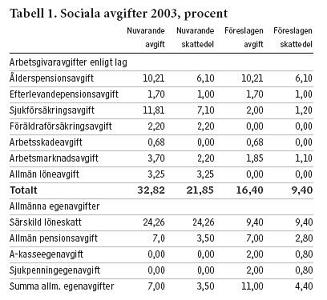 Svensk Tidskrift